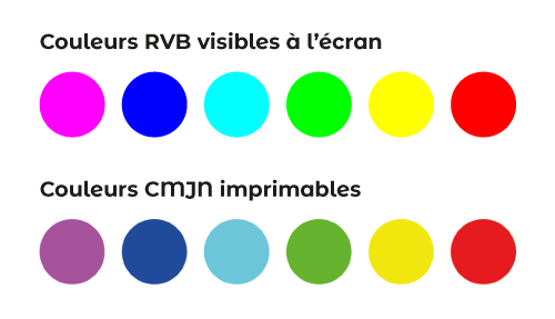 difference-rvb-cmjn