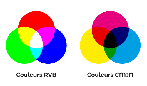 spectre-couleurs